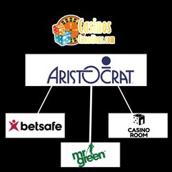 5-meilleurs-casinos-online-partenariat-aristocrat