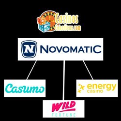 meilleurs-casinos-online-novomatic-legaux-canada