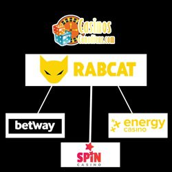 meilleurs-casinos-online-rabcat-legaux-canada